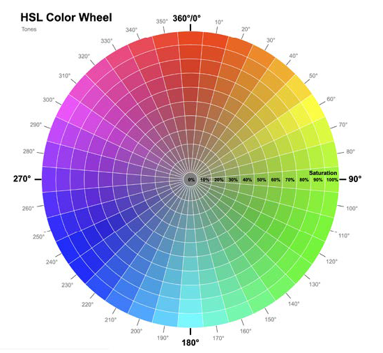 HSL_Color_Wheel